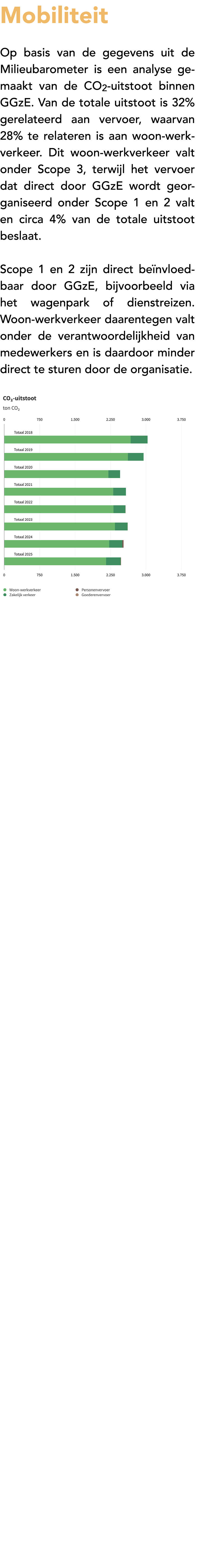 Mobiliteit Op basis van de gegevens uit de Milieubarometer is een analyse gemaakt van de CO2 uitstoot binnen GGzE. Va...